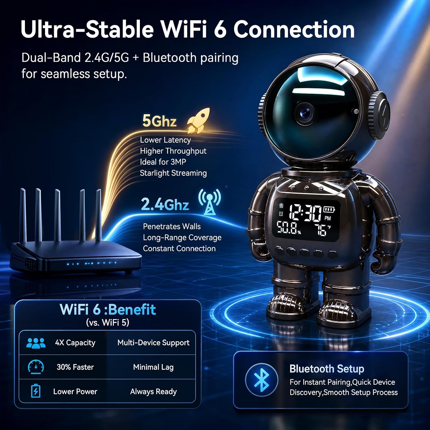 Smart Home Robot Camera Smart Home Robot Camera